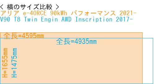 #アリア e-4ORCE 90kWh パフォーマンス 2021- + V90 T8 Twin Engin AWD Inscription 2017-